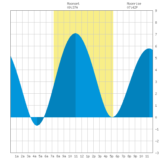 Wiggins tide chart for Tuesday, December 17, 2024