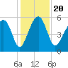 Wiggins tide chart for Friday, December 20, 2024