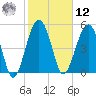 Wiggins tide chart for Wednesday, February 12, 2025