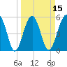 Wiggins tide chart for Saturday, March 15, 2025