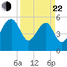 Wiggins tide chart for Saturday, March 22, 2025