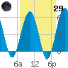 Wiggins tide chart for Saturday, March 29, 2025