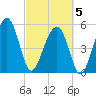 Wiggins tide chart for Wednesday, March 5, 2025