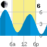 Wiggins tide chart for Thursday, March 6, 2025
