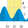 Wiggins tide chart for Friday, March 7, 2025