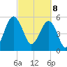 Wiggins tide chart for Saturday, March 8, 2025