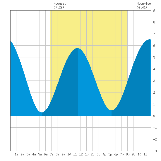 Wiggins tide chart for Monday, April 14, 2025