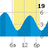 Wiggins tide chart for Saturday, April 19, 2025