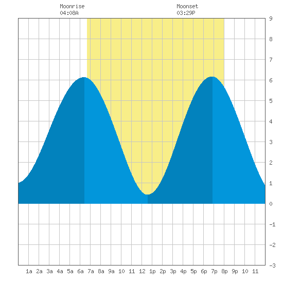 Wiggins tide chart for Wednesday, April 23, 2025