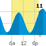 Wiggins tide chart for Sunday, May 11, 2025