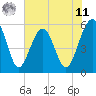 Wiggins tide chart for Wednesday, June 11, 2025