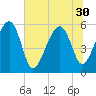 Wiggins tide chart for Monday, June 30, 2025