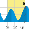 Wiggins tide chart for Monday, June 9, 2025
