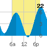 Wiggins tide chart for Tuesday, July 22, 2025