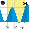 Wiggins tide chart for Thursday, July 24, 2025