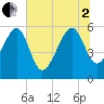 Wiggins tide chart for Wednesday, July 2, 2025