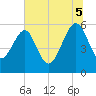 Wiggins tide chart for Saturday, July 5, 2025
