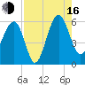 Wiggins tide chart for Saturday, August 16, 2025