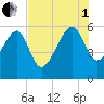 Wiggins tide chart for Friday, August 1, 2025
