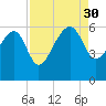 Wiggins tide chart for Saturday, August 30, 2025