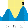 Wiggins tide chart for Tuesday, August 5, 2025