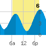 Wiggins tide chart for Wednesday, August 6, 2025