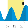 Wiggins tide chart for Friday, August 8, 2025