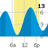 Wiggins tide chart for Saturday, September 13, 2025