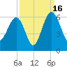 Wiggins tide chart for Tuesday, September 16, 2025
