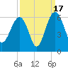 Wiggins tide chart for Wednesday, September 17, 2025