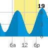 Wiggins tide chart for Friday, September 19, 2025