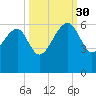 Wiggins tide chart for Tuesday, September 30, 2025