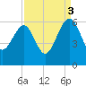 Wiggins tide chart for Wednesday, September 3, 2025
