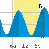 Wiggins tide chart for Saturday, September 6, 2025