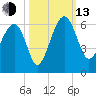 Wiggins tide chart for Monday, October 13, 2025