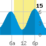 Wiggins tide chart for Wednesday, October 15, 2025