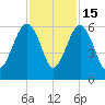 Wiggins tide chart for Saturday, November 15, 2025