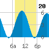 Wiggins tide chart for Tuesday, January 20, 2026