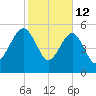 Wiggins tide chart for Thursday, February 12, 2026