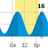 Wiggins tide chart for Monday, March 16, 2026