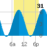 Wiggins tide chart for Tuesday, March 31, 2026