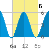 Wiggins tide chart for Friday, March 6, 2026