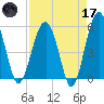 Wiggins tide chart for Friday, April 17, 2026