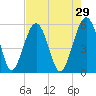 Wiggins tide chart for Wednesday, April 29, 2026