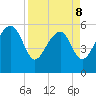 Wiggins tide chart for Wednesday, April 8, 2026
