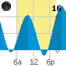 Wiggins tide chart for Saturday, May 16, 2026