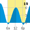 Wiggins tide chart for Tuesday, May 19, 2026