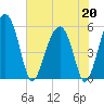Wiggins tide chart for Wednesday, May 20, 2026