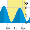 Wiggins tide chart for Friday, May 22, 2026