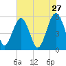 Wiggins tide chart for Wednesday, May 27, 2026
